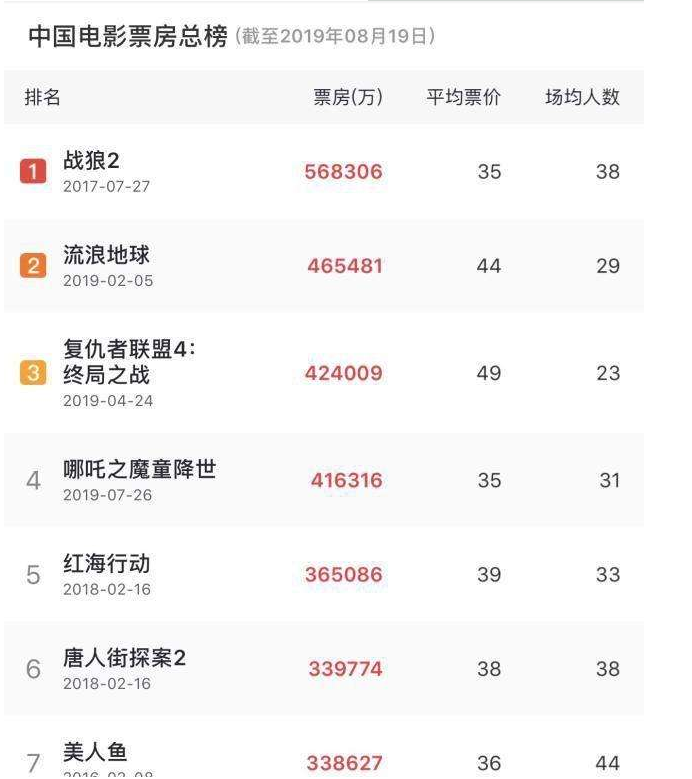 eva廠家|為中國電影加油，為產(chǎn)品質(zhì)量打call